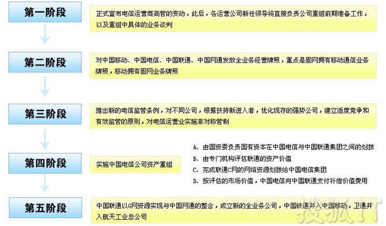 ����ؽM���A�Ό�(sh��)ʩҪ�c(di��n)����