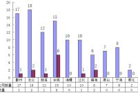 IPO���ƴ!�������^(q��)(�h����)"���"�l����(qi��ng)