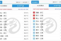 �B�m(x��)����ᵽȫ��(gu��)��һ�������㽭��⌢�д��D(zhu��n)��